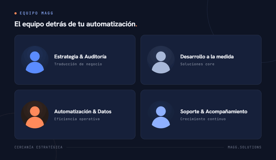 Equipo Magg Solutions